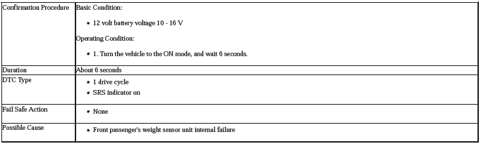 Occupant Detection System - Diagnostics